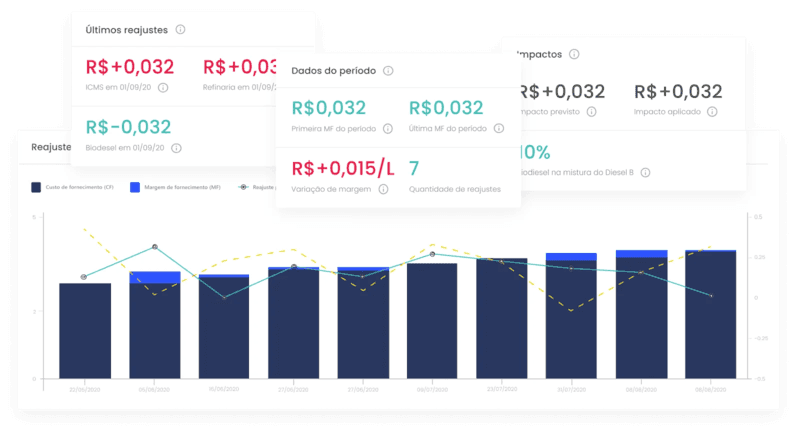 Combudata - Reajustes de mercado