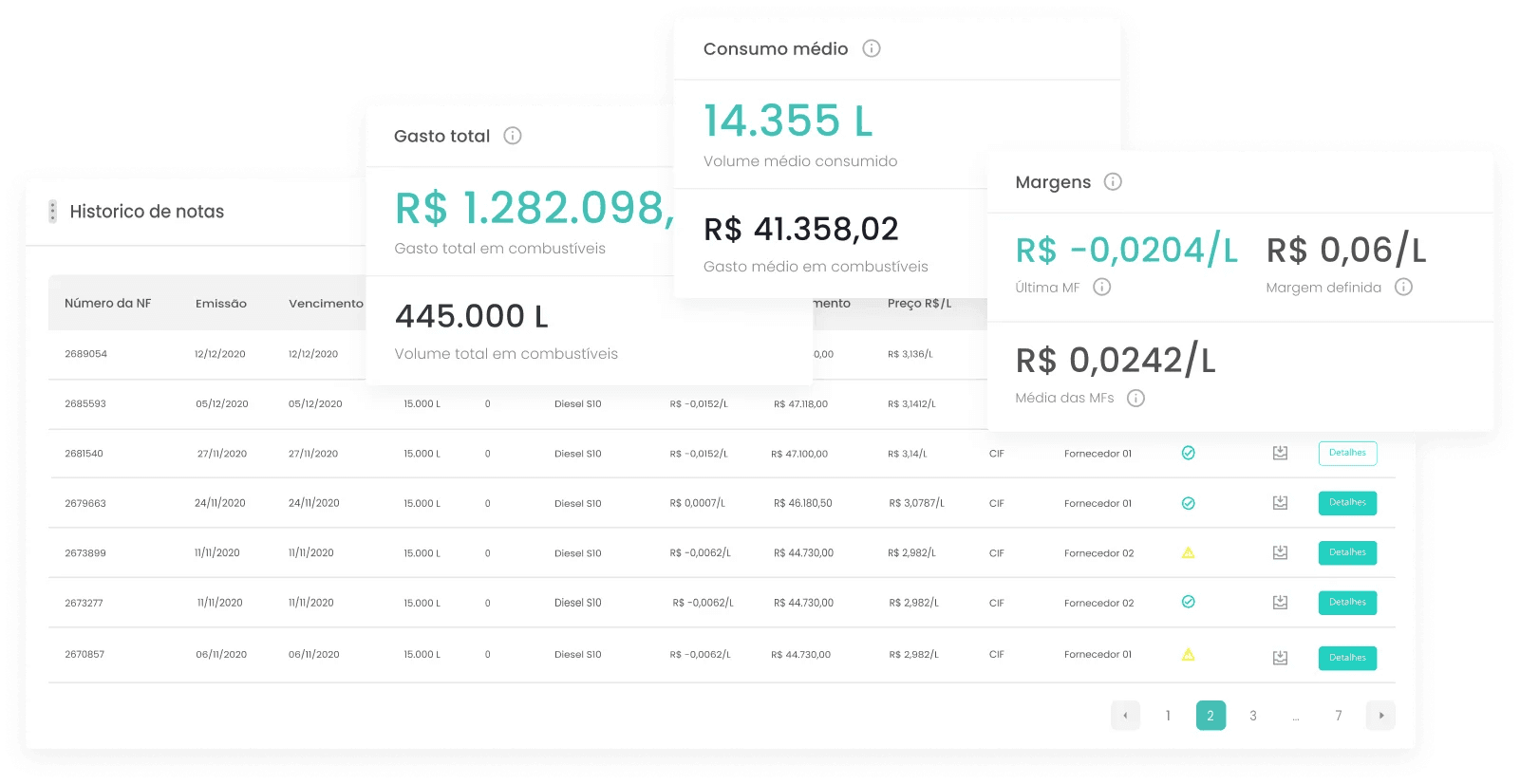 Combudata - Histórico de compras