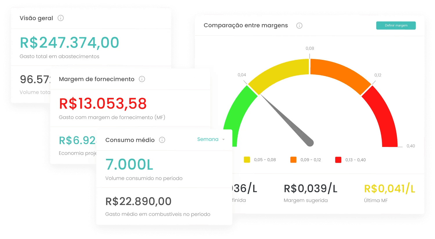 Combudata - Margem de fornecimento