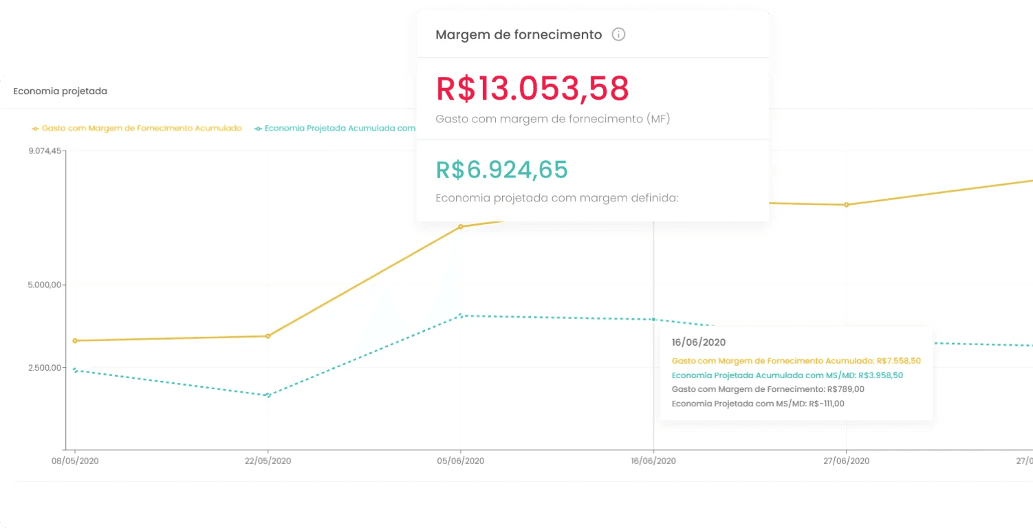 Combudata - Margem de fornecimento