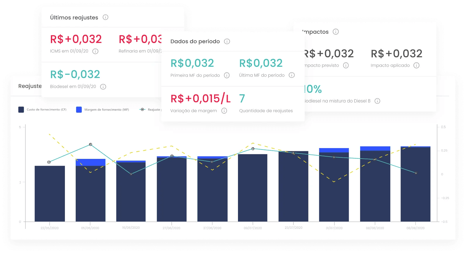 Combudata - Reajustes de mercado